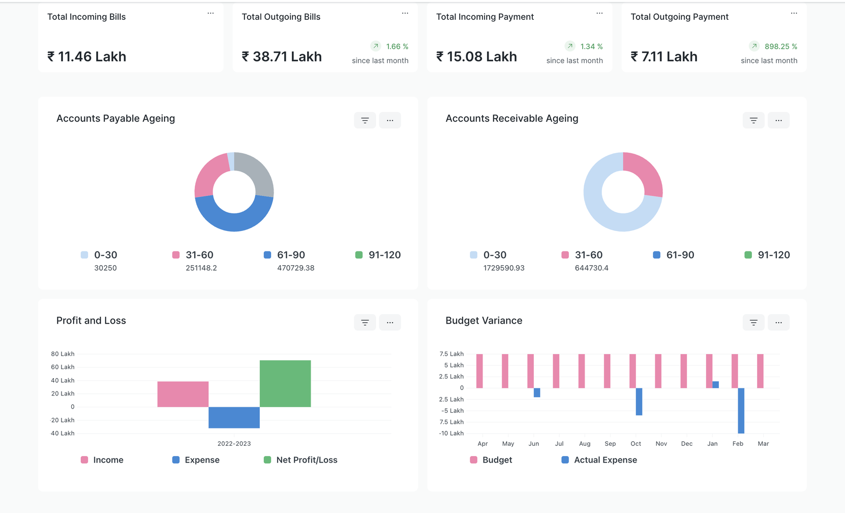 Accounting & Finance dashboard
